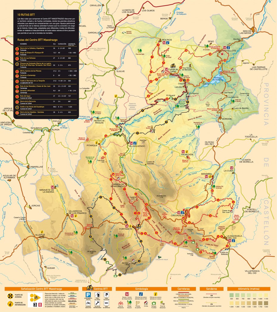 Mapa de rutas BTT del Maestrazgo